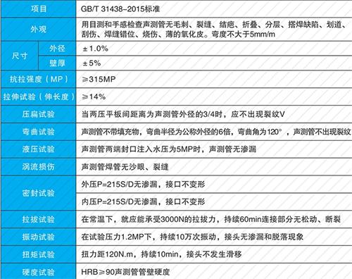 定远法兰式声测管现货性能特点